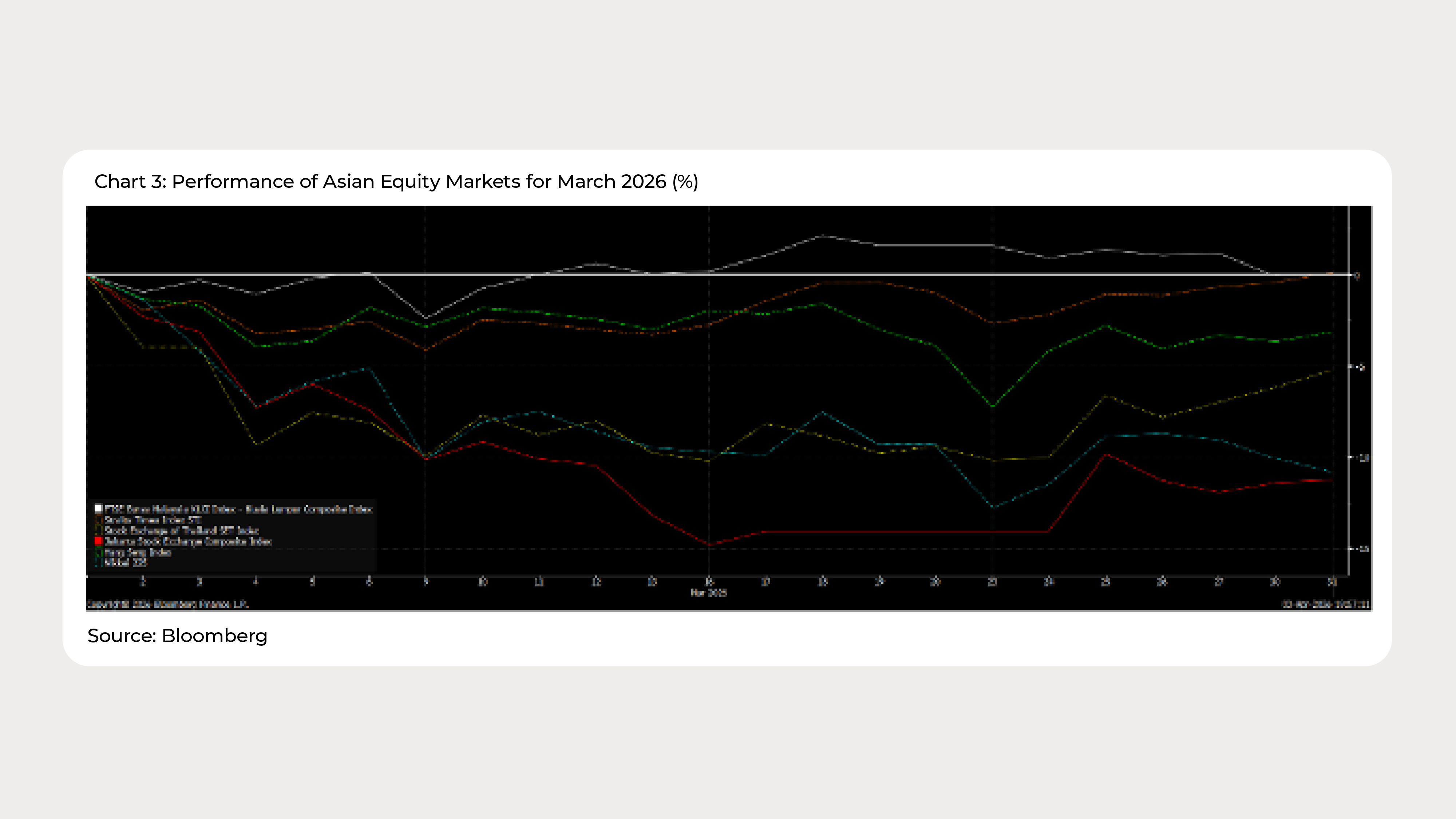 Graph Ria_March 2026_Chart 3